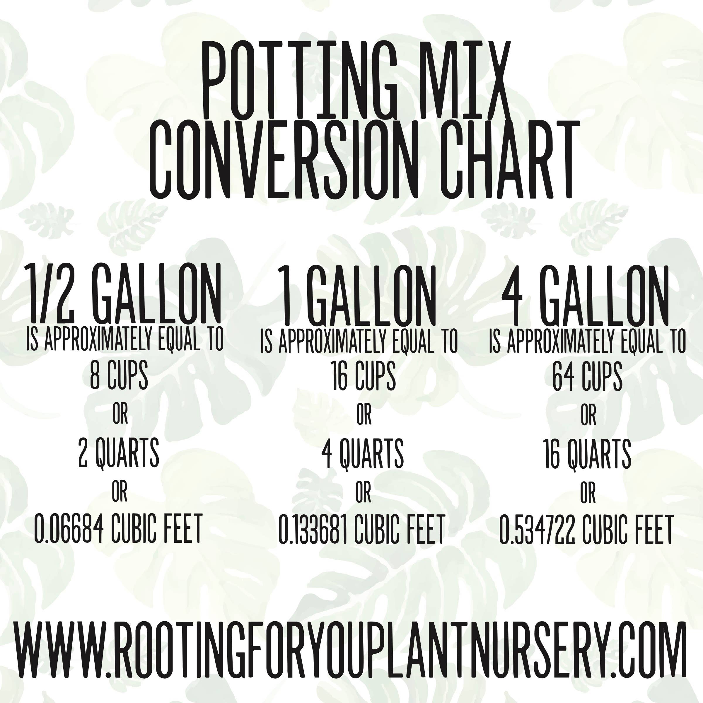 Seed Starting Potting Mix